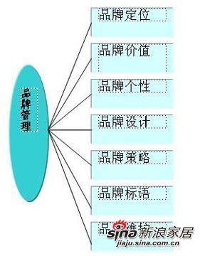 企业如何管理好品牌 从战略到招商加盟的全方位指南