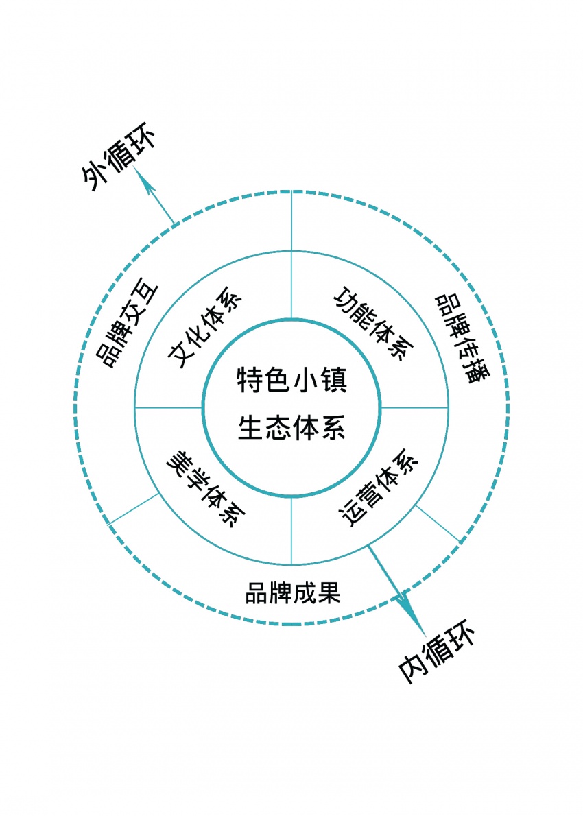干货!特色小镇建设的12条箴言!