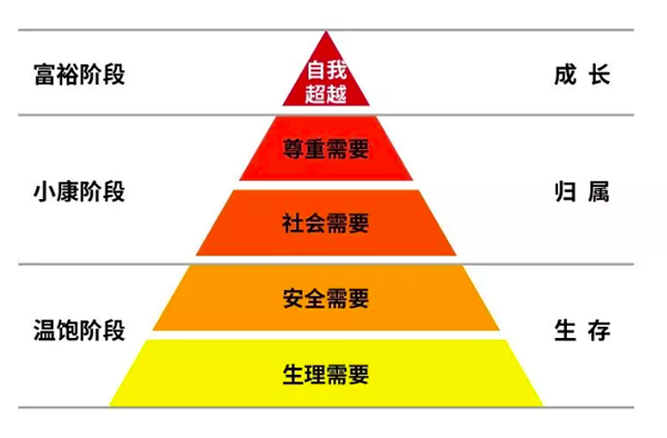 被增长陷阱杀死的品牌